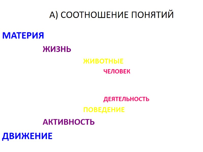 А) СООТНОШЕНИЕ ПОНЯТИЙ МАТЕРИЯ ЖИЗНЬ ЖИВОТНЫЕ А) СООТНОШЕНИЕ ПОНЯТИЙ МАТЕРИЯ ЖИЗНЬ ЖИВОТНЫЕ